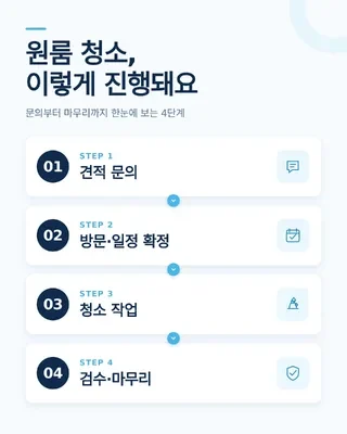 원룸 정기청소 비용 현장 확인 참고