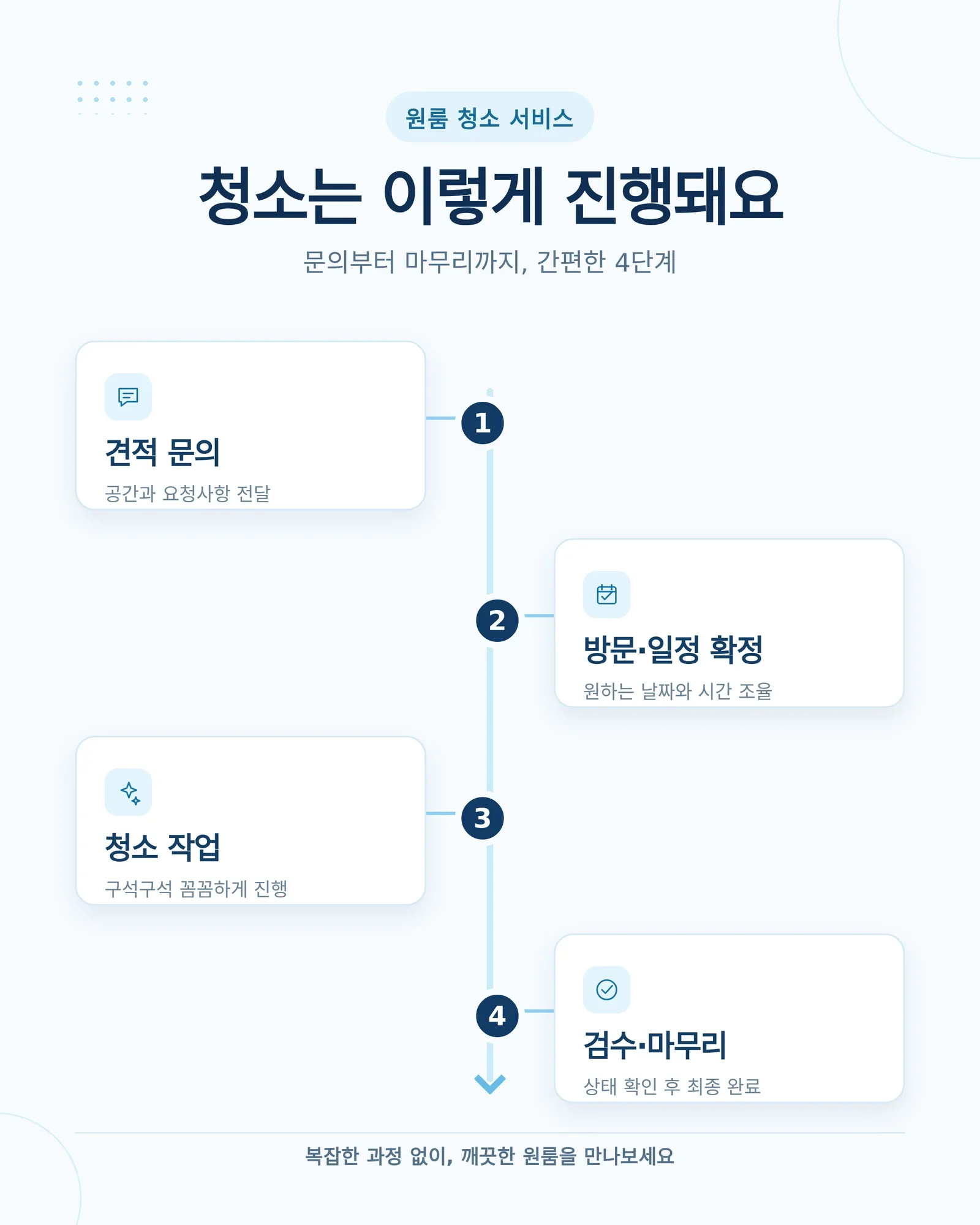 원룸 청소 업체 비용 현장 확인 참고